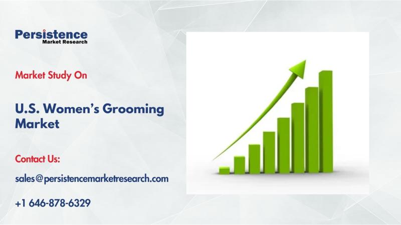 U.S. Women's Grooming Market to Reach US$ 70.9 Bn by 2025, Growing to US$ 103.3 Bn by 2032