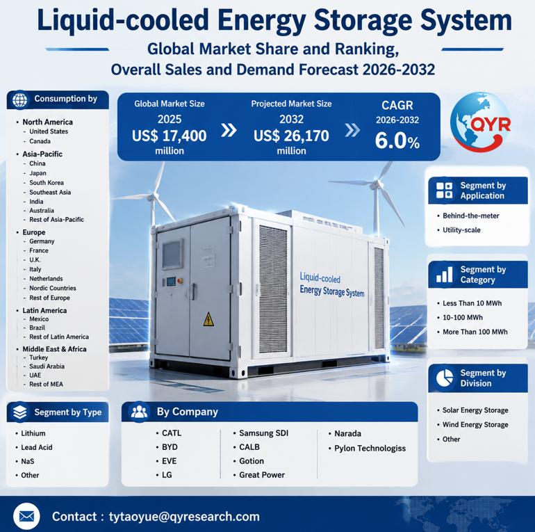 Liquid-cooled Energy Storage System Global Market 2026-2032: