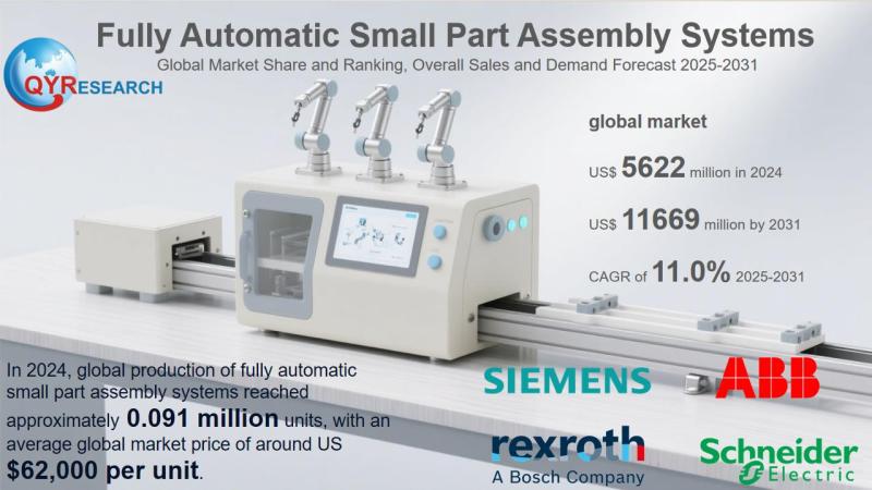 Fully Automatic Small Part Assembly Systems Market Size, Trends, Growth: Global Forecast 2025-2031