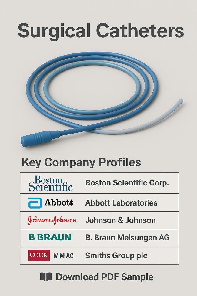 Global Surgical Catheters Market to expand at a sustained mid-to-high single-digit CAGR through 2030-2031