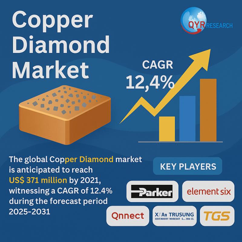 Copper Diamond Market 2025: Industry Analysis, Growth Forecast, and Strategic Insights for Market Researchers and Analysts
