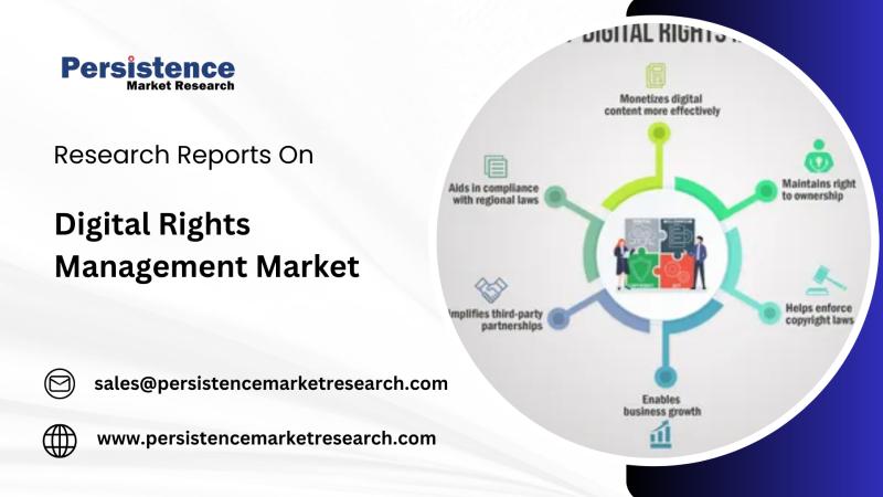 Digital Rights Management Market Trends and Growth Analysis 2025-2032