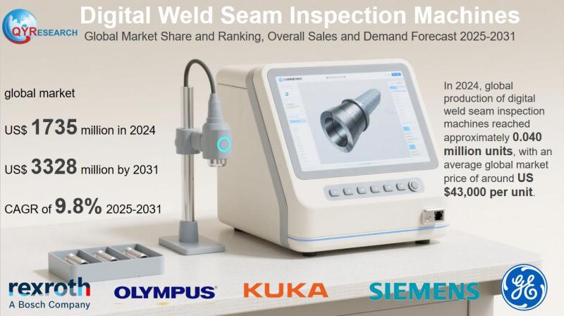 Digital Weld Seam Inspection Machines Market Size & Competitive Dynamics: Global Forecast 2025-2031