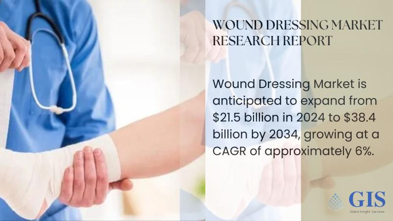 Wound Dressing Market Is Anticipated To Expand From $21.5 Billion In 2024 To $38.4 Billion By 2034