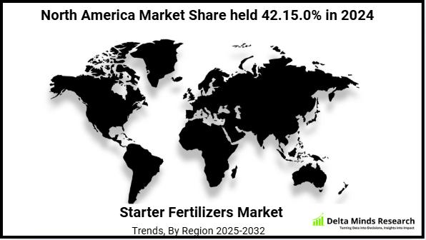 Starter Fertilizers Market Size, Share Forecast 2025-2032 | CF Industries, CHS, ICL, K+S Aktiengesellschaft, Mosaic, Nufarm Agri Solutions