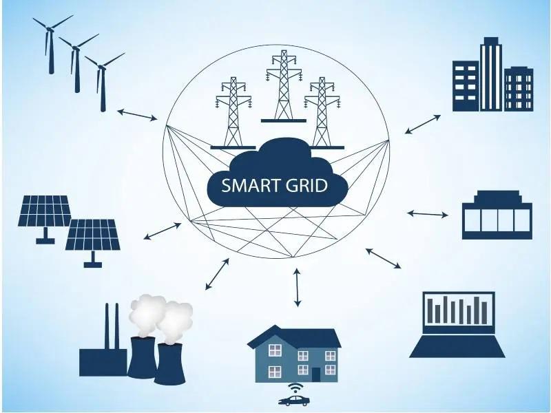 Smart Grid Cybersecurity Market Outlook: IoT, Advanced Metering, and Network Security | Major Companies likes - IBM Corporation, Cisco Systems, Siemens AG, Schneider Electric, General Electric (GE)