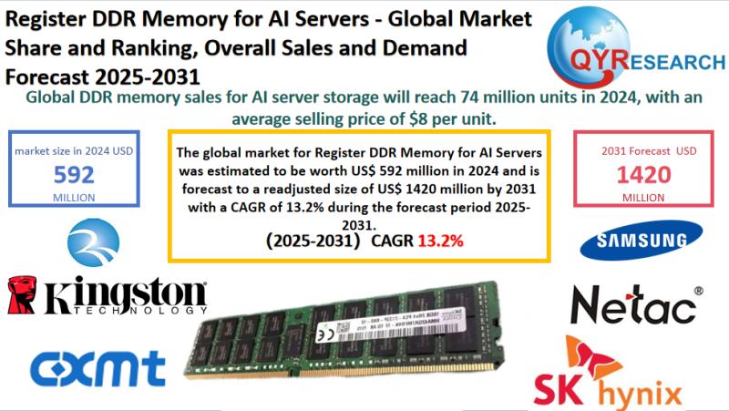 Register DDR Memory for AI Servers Market Size, Trends, Growth: Global Forecast 2025-2031