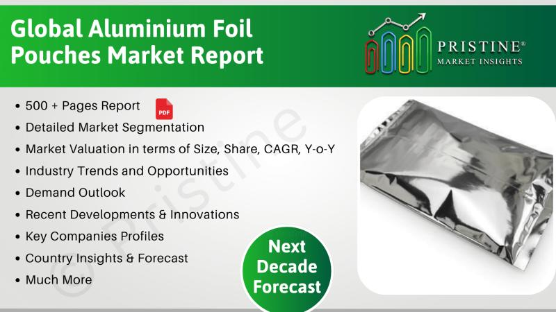 Aluminium Foil Pouches Market Report by Region (North America, EMEA, Latin America, Asia)