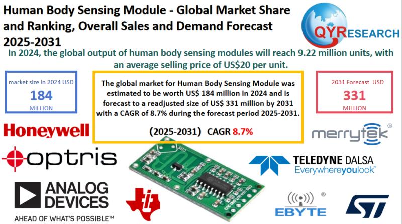 Human Body Sensing Module Market Size, Trends, Growth: Global Forecast 2025-2031