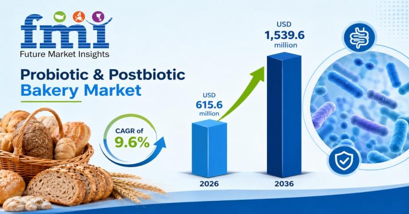 Probiotic & Postbiotic Bakery Market