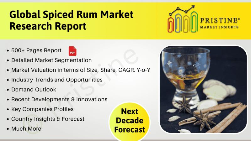 Spiced Rum Market Size, Trends, Competition Landscape, Detailed Research Report 2025-35