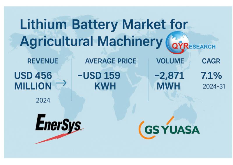 Lithium Battery Market for Agricultural Machinery to Reach USD 738 Million by 2031 with 7.1% CAGR Driven by EnerSys and GS Yuasa