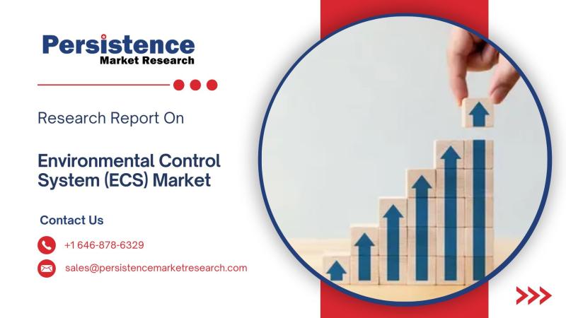 Environmental Control System (ECS) Market Valued at US$ 42.0 Billion in 2021, Poised to Reach US$ 113.2 Billion by 2032, Growing at 9.4% CAGR | Persistence Market Research