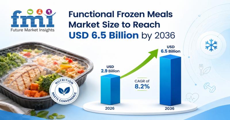 Functional Frozen Meals Market