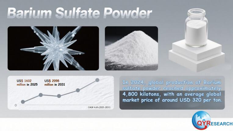 Global Barium Sulfate Powder Market Size, Share & Forecast 2025-2031