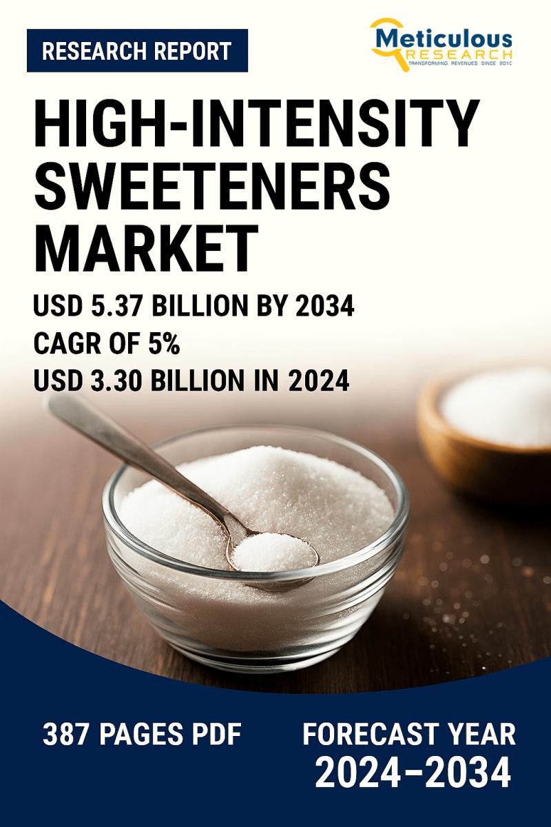 High-Intensity Sweeteners Market to Reach $5.37 Billion by 2034, Growing at a CAGR of 5.0%