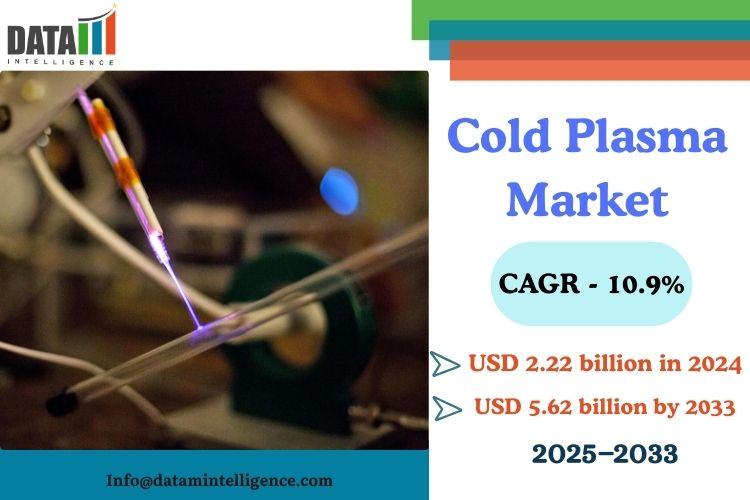 Cold Plasma Market to Hit $5.62 Billion by 2033 | Key Drivers in Food Safety, Semiconductors & Healthcare
