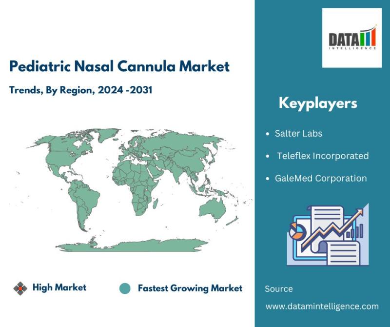 Pediatric Nasal Cannula Market || 2024 -2031