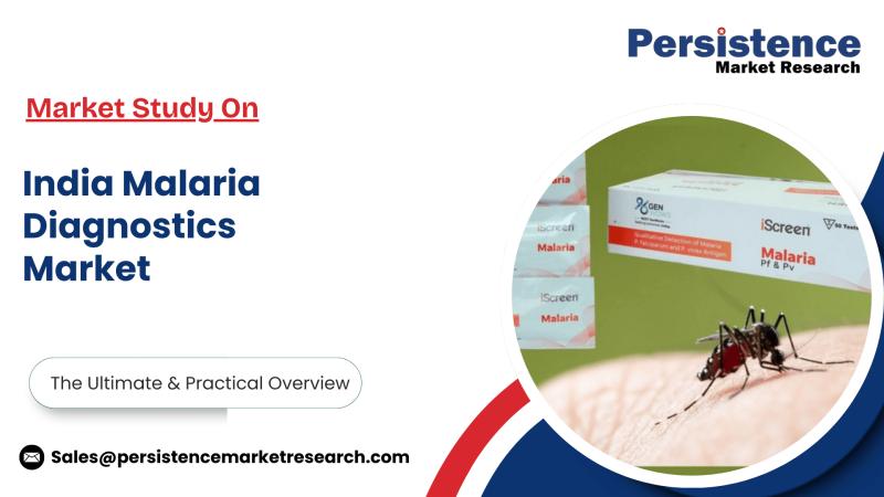 India Malaria Diagnostics Market Size to Reach US$ 81.6 Mn by 2032, Forecasted CAGR of 4.1% - Persistence Market Research