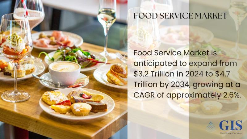 Food Service Market Is Anticipated To Expand From $3.2 Trillion In 2024 To $4.7 Trillion By 2034