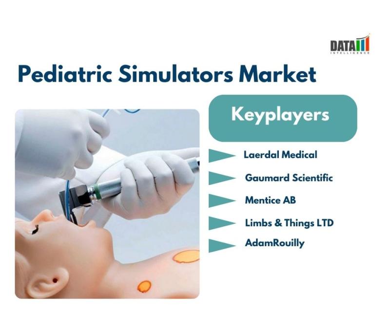 Pediatric Simulators Market || 2024 -2031