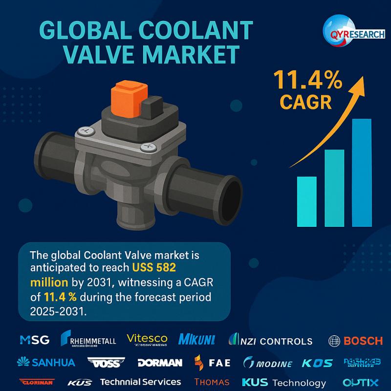 Coolant Valve Market 2025: Market Dynamics, Efficiency Trends, and Strategic Outlook for Global Players