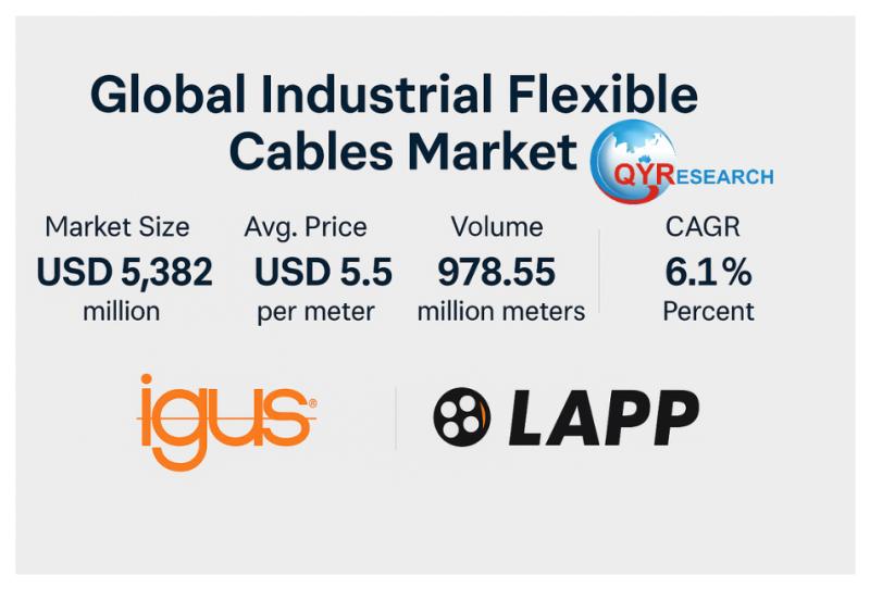 Global Industrial Flexible Cables Market Size to Reach US 8214 Million by 2031 at 6.1% CAGR, Driven by Igus and LAPP