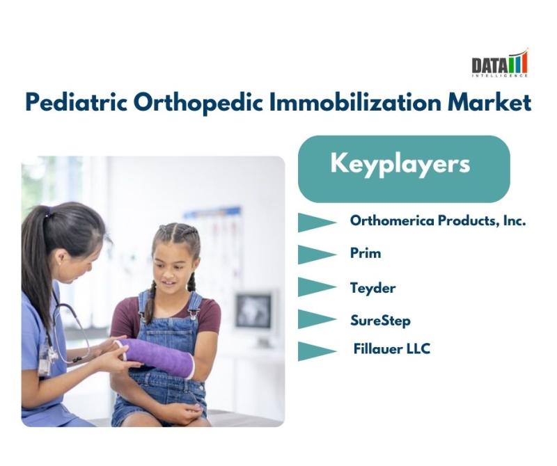 Pediatric Orthopedic Immobilization Industry is Expected