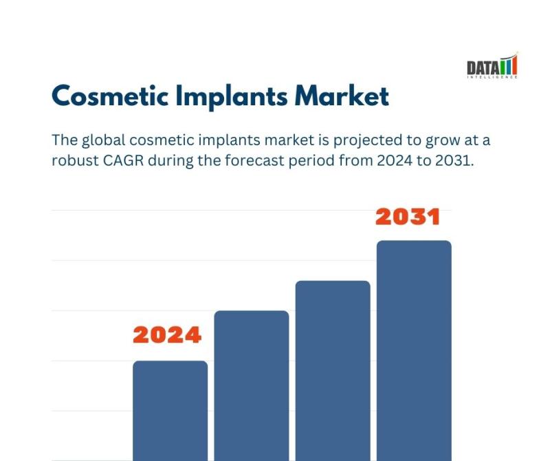 Cosmetic Implants Market || 2024 -2031