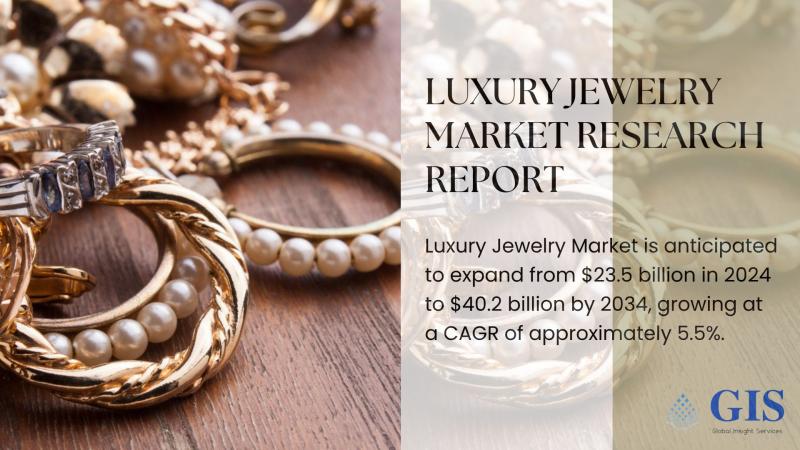 Luxury Jewelry Market Set to Reach $40.2 Billion by 2034 With 5.5% CAGR Growth | Overall Study Report
