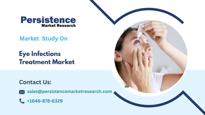 Eye Infections Treatment Market Set to Hit US$ 10.7 Bn by 2032 - Persistence Market Research