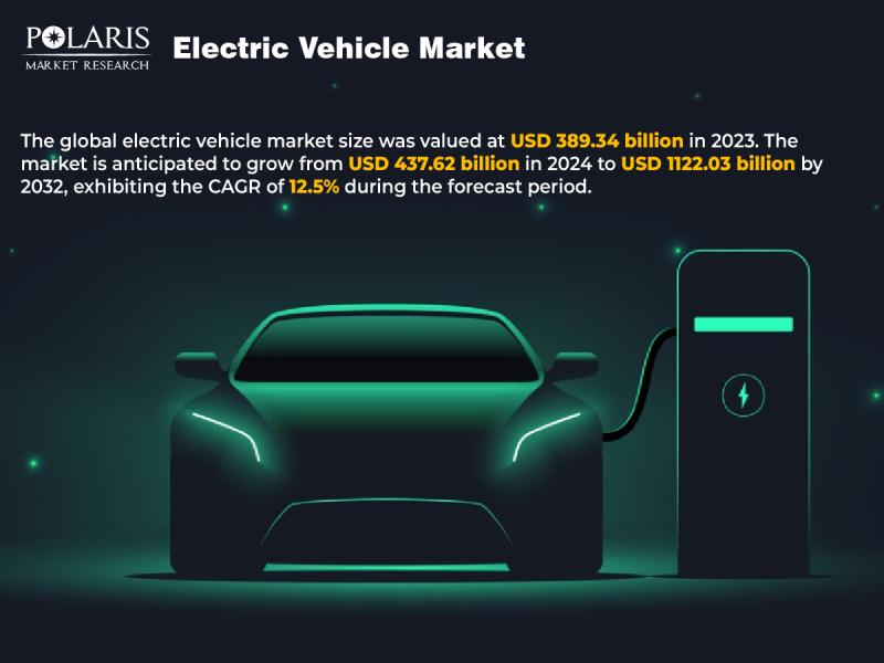 Electric Vehicle Market