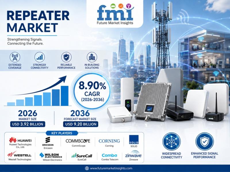 Repeater Market
