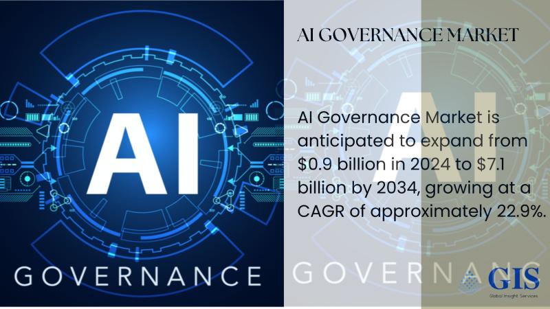 AI Governance Market Is Anticipated To Expand From $0.9 Billion In 2024 To $7.1 Billion By 2034