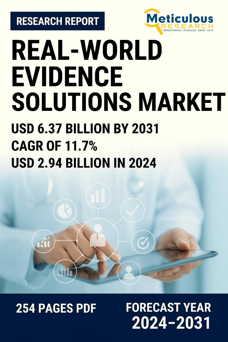 RWE Solutions Market to Reach $6.37 Billion by 2031, Growing at 11.7% CAGR