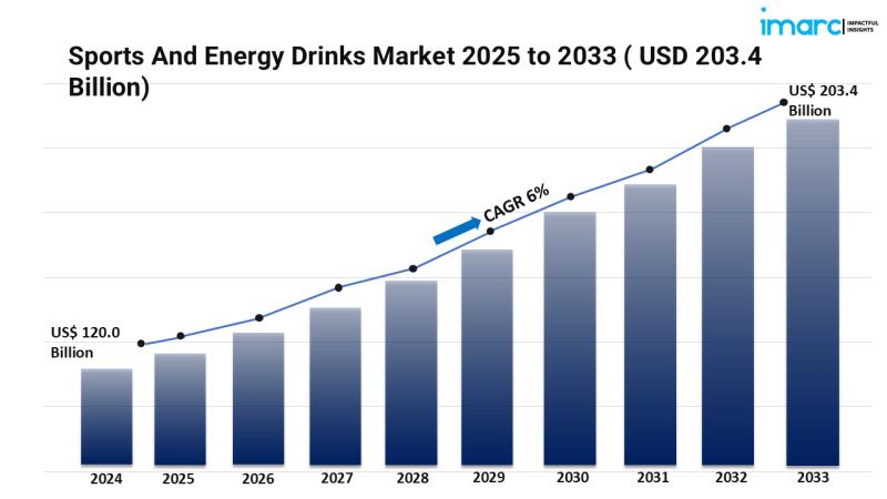 Ingredients in Plant-Based and Organic Nutrition - Driving Sports & Energy Drinks Market