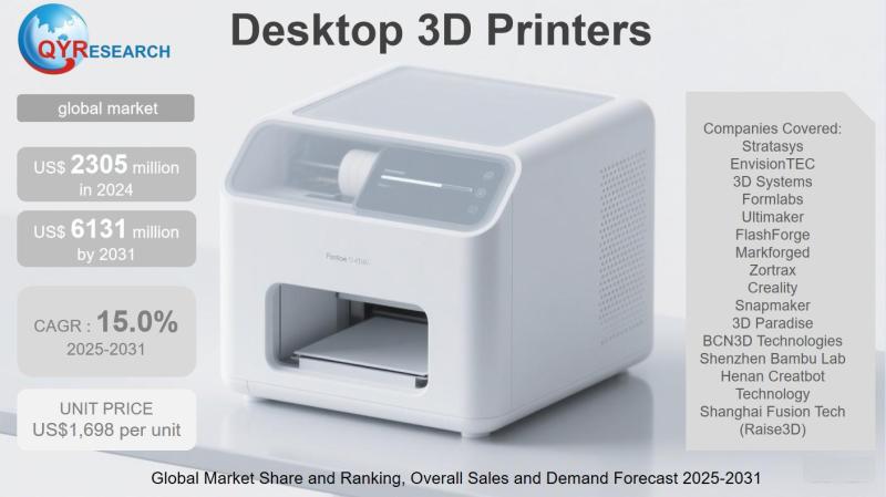 Desktop 3D Printers Market Size, Trends, Growth: Global Forecast 2025-2031