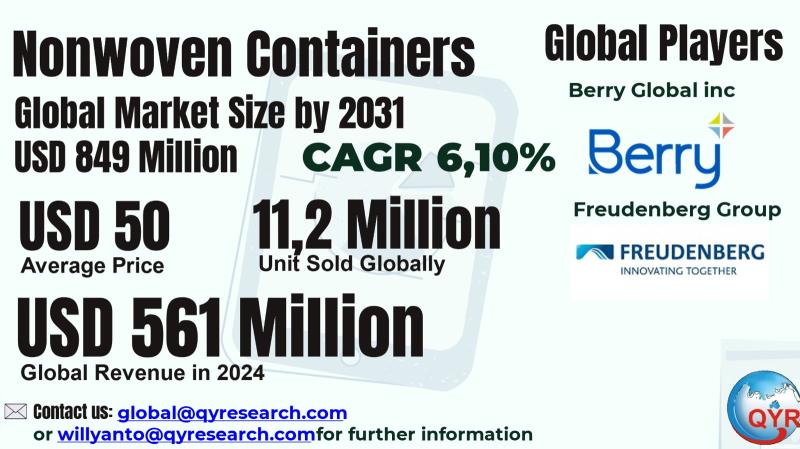 Nonwoven Containers Market to Reach CAGR 6,1% by 2031 Top 20 Company Globally