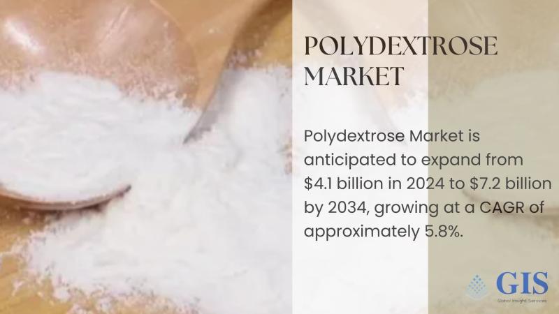 Polydextrose Market Valuation to Hit $7.2 Billion by 2034, Expanding at 5.8% CAGR