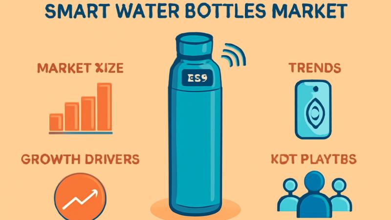 Smart Water Bottles Market Next Big Thing | Major Giants Hidrate Spark (US), Thermos (Japan), LARQ (US)