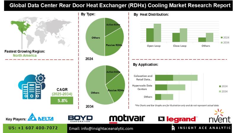 Data Center Rear Door Heat Exchanger (RDHx) Cooling Market Exclusive Report on the Latest Revenue and Future Scope