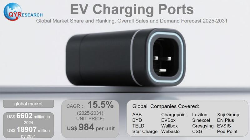 EV Charging Ports Market Size, Trends, Growth: Global Forecast 2025-2031