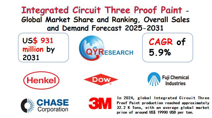 Dual Cylinder Air Compressor Market Report 2025-2031: Size, Analysis & Outlook | QYResearch