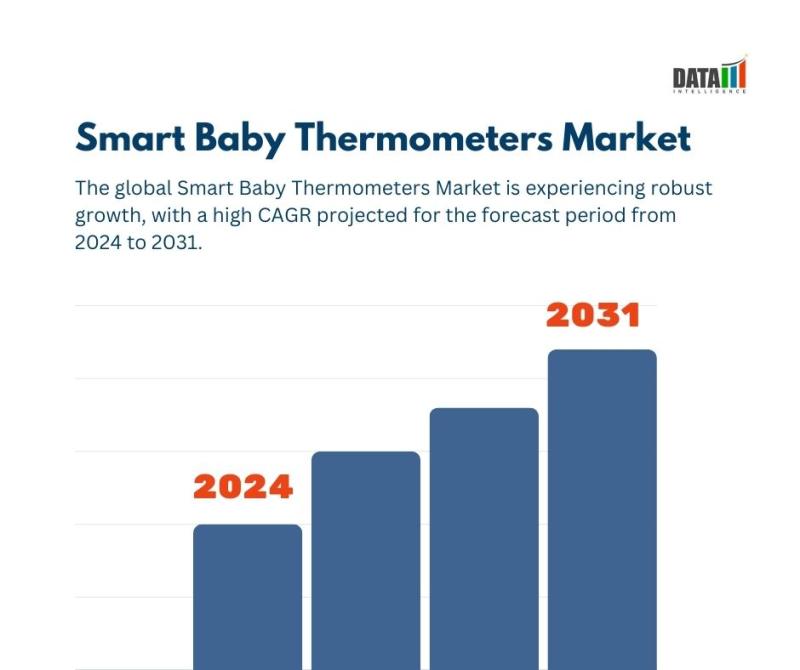 Smart Baby Thermometers Market Statistical Forecast, Trade