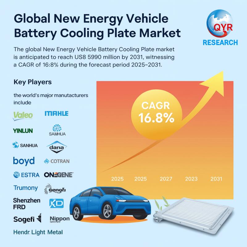 New Energy Vehicles Battery Liquid Cooling Plates Market Outlook 2025-2031: Industry Trends, Demand Forecast, and Key Player Insights