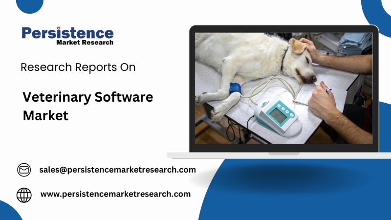 Veterinary Software Market to Reach USD 2.7 Billion by 2032, Expanding at 7.2% CAGR