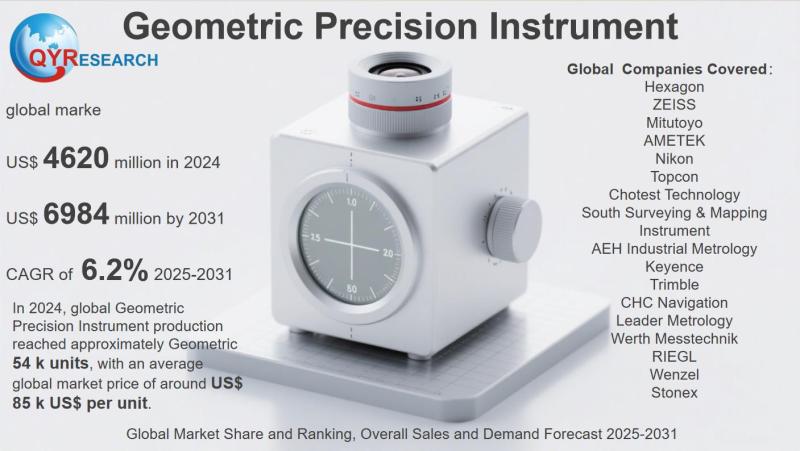 Geometric Precision Instrument Market Size, Trends, Growth: Global Forecast 2025-2031