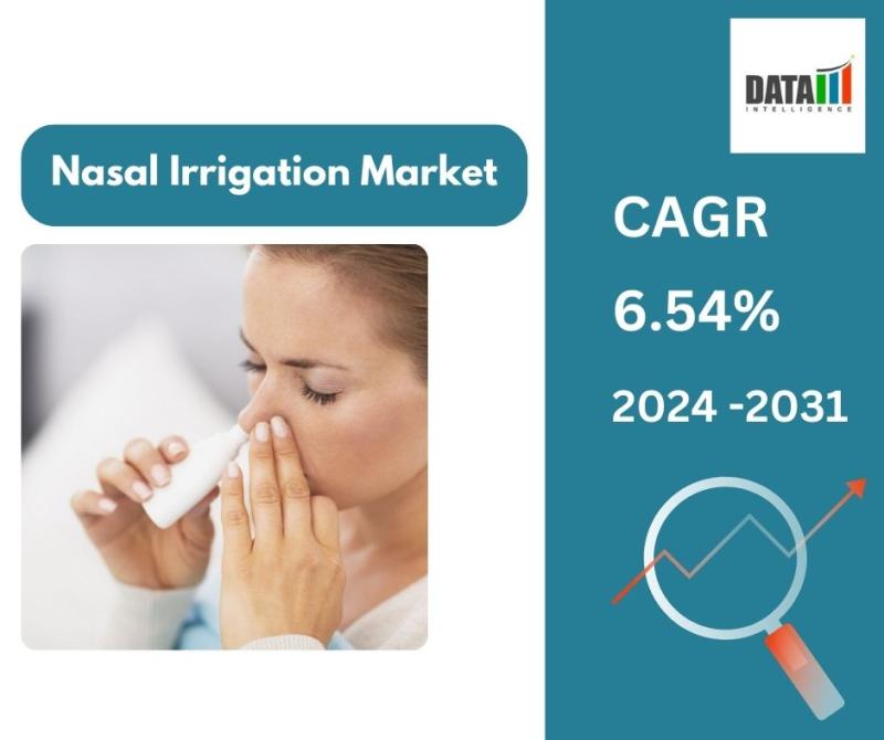 Nasal Irrigation Market || 2024 -2031