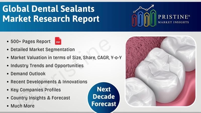 Dental Sealants Market Research, Region-wise Market Breakdown, Research Report