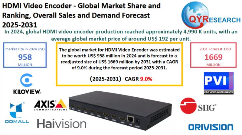 HDMI Video Encoder Market Report 2025-2031: Size, Analysis & Outlook | QYResearch